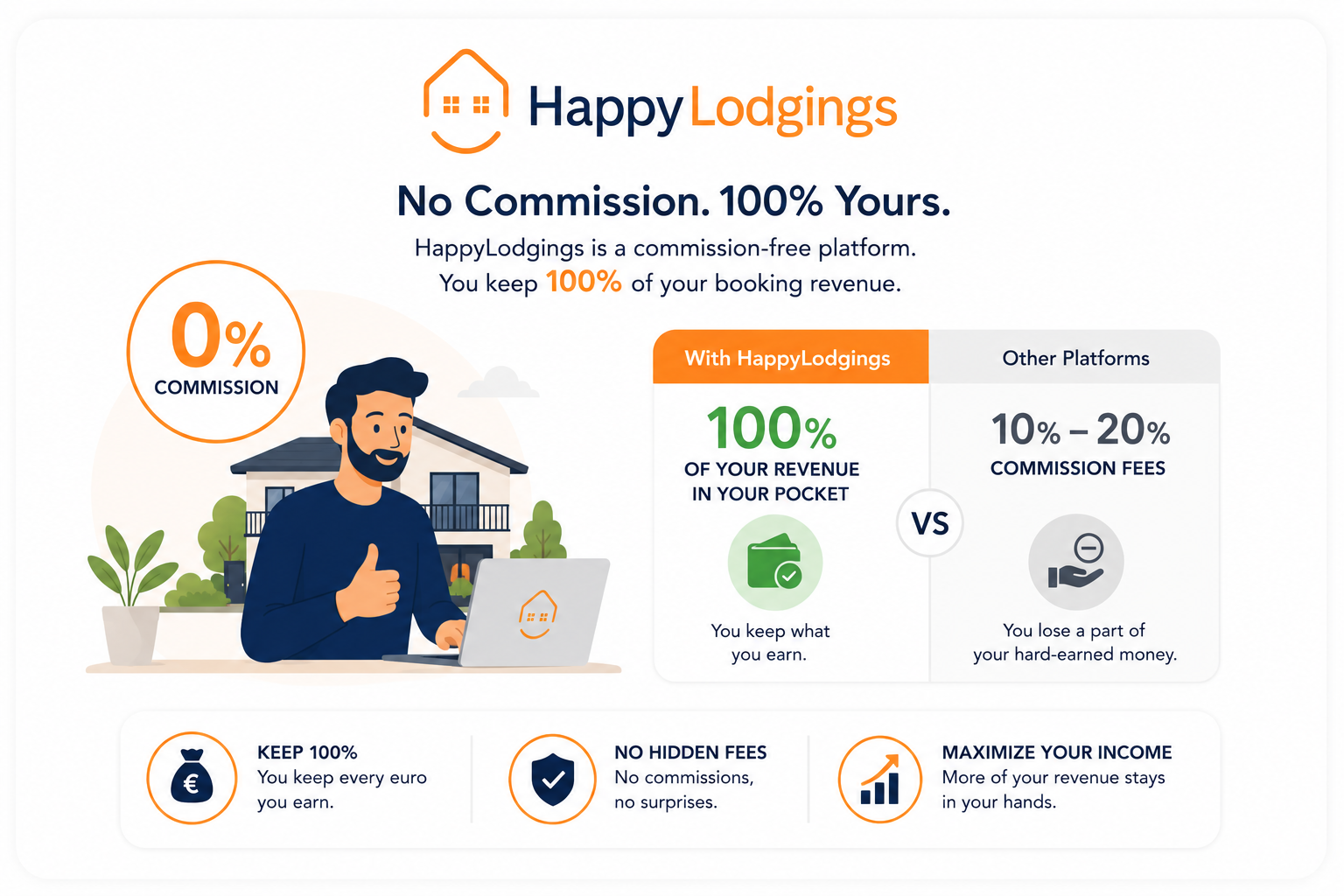 Do you charge commission on bookings?